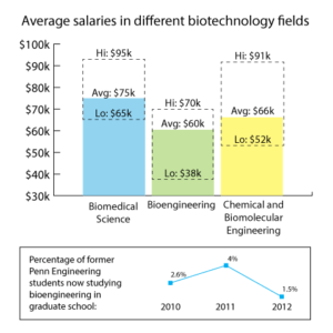 Top 10 Biotech Jobs