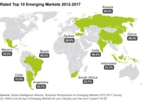 Emerging Healthcare Markets